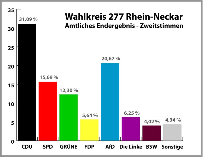 Datei:Stimmen aus dem RhN-Dreieck 27.2.2025.jpg